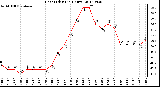 Milwaukee Weather Heat Index<br>(24 Hours)