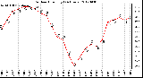 Milwaukee Weather Outdoor Humidity<br>(24 Hours)