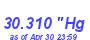 Milwaukee Weather Barometer High Month