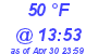 Milwaukee Weather Dewpoint High High Today