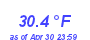 Milwaukee Weather Temperature Low Month