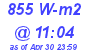 Milwaukee Weather Solar Radiation High Today