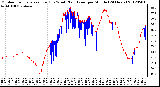 Milwaukee Weather Outdoor Temperature (Red)<br>vs Wind Chill (Blue)<br>per Minute<br>(24 Hours)