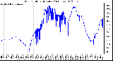 Milwaukee Weather Wind Chill<br>per Minute<br>(24 Hours)