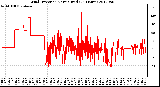 Milwaukee Weather Wind Direction<br>Normalized<br>(24 Hours)