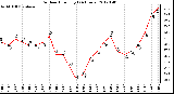 Milwaukee Weather Outdoor Humidity<br>(24 Hours)