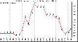 Milwaukee Weather THSW Index<br>per Hour (F)<br>(24 Hours)