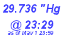 Milwaukee Weather Barometer Low Today