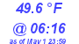 Milwaukee Weather Temperature Low Today