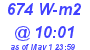 Milwaukee Weather Solar Radiation High Today