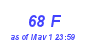 Milwaukee Weather THSW Index High Month