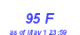 Milwaukee Weather THSW Index High Year