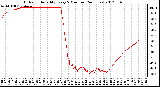 Milwaukee Weather Outdoor Humidity<br>Every 5 Minutes<br>(24 Hours)