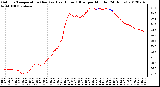 Milwaukee Weather Outdoor Temperature (Red)<br>vs Heat Index (Blue)<br>per Minute<br>(24 Hours)