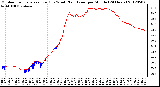 Milwaukee Weather Outdoor Temperature (Red)<br>vs Wind Chill (Blue)<br>per Minute<br>(24 Hours)