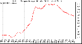 Milwaukee Weather Outdoor Temperature<br>per Minute<br>(24 Hours)