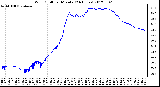 Milwaukee Weather Wind Chill<br>per Minute<br>(24 Hours)