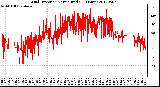 Milwaukee Weather Wind Direction<br>Normalized<br>(24 Hours)