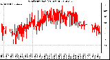 Milwaukee Weather Wind Direction<br>(24 Hours)