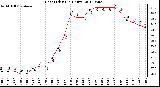 Milwaukee Weather Heat Index<br>(24 Hours)