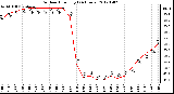 Milwaukee Weather Outdoor Humidity<br>(24 Hours)