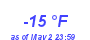 Milwaukee WeatherWind Chill Low Year