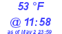 Milwaukee Weather Dewpoint High Low Today