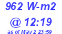 Milwaukee Weather Solar Radiation High Today