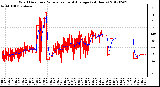 Milwaukee Weather Wind Direction<br>Normalized and Average<br>(24 Hours)