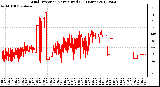 Milwaukee Weather Wind Direction<br>Normalized<br>(24 Hours)