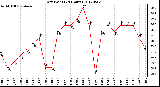 Milwaukee Weather Dew Point<br>(24 Hours)