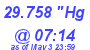 Milwaukee Weather Barometer High Today