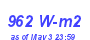 Milwaukee Weather Solar Radiation High Month