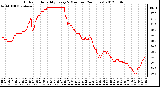 Milwaukee Weather Outdoor Humidity<br>Every 5 Minutes<br>(24 Hours)