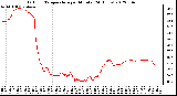 Milwaukee Weather Outdoor Temperature<br>per Minute<br>(24 Hours)