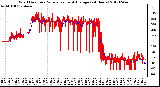 Milwaukee Weather Wind Direction<br>Normalized and Average<br>(24 Hours)