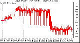 Milwaukee Weather Wind Direction<br>Normalized<br>(24 Hours)