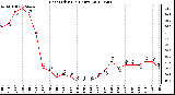 Milwaukee Weather Heat Index<br>(24 Hours)