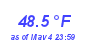 Milwaukee Weather Temperature Low Month