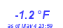 Milwaukee Weather Temperature Low Year