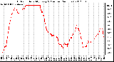 Milwaukee Weather Outdoor Humidity<br>Every 5 Minutes<br>(24 Hours)