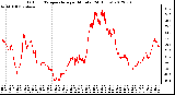 Milwaukee Weather Outdoor Temperature<br>per Minute<br>(24 Hours)