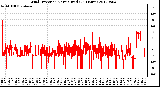 Milwaukee Weather Wind Direction<br>Normalized<br>(24 Hours)