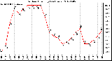 Milwaukee Weather Outdoor Humidity<br>(24 Hours)