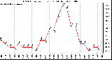 Milwaukee Weather THSW Index<br>per Hour (�F)<br>(24 Hours)