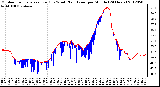 Milwaukee Weather Outdoor Temperature (Red)<br>vs Wind Chill (Blue)<br>per Minute<br>(24 Hours)