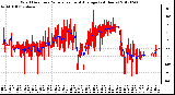 Milwaukee Weather Wind Direction<br>Normalized and Average<br>(24 Hours)