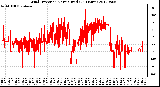 Milwaukee Weather Wind Direction<br>Normalized<br>(24 Hours)