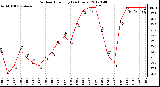 Milwaukee Weather Outdoor Humidity<br>(24 Hours)