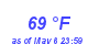 Milwaukee Weather Dewpoint High High Year